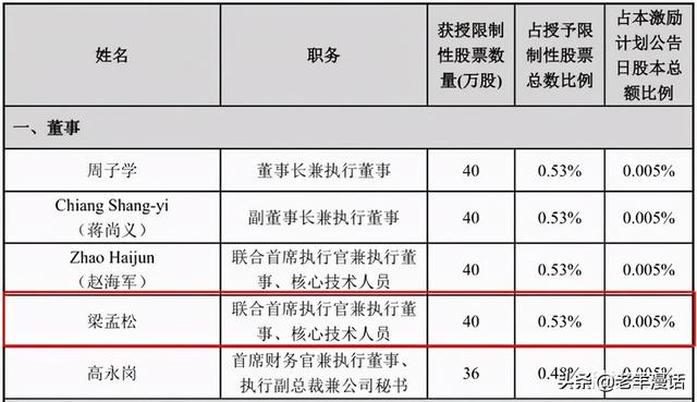 芯片奇才——梁孟松，一个让台积电和三星又爱又恨的男人