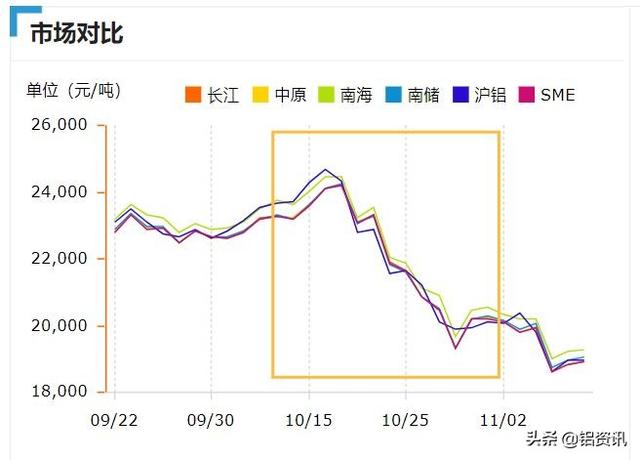 铝价大跳水？！铝加工行业的“好日子”来了