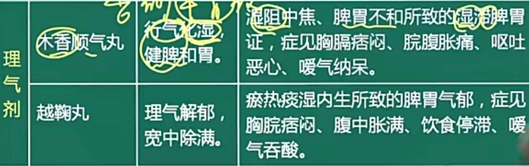 脾虚的六个等级你是哪一类？有哪些中成药呢？