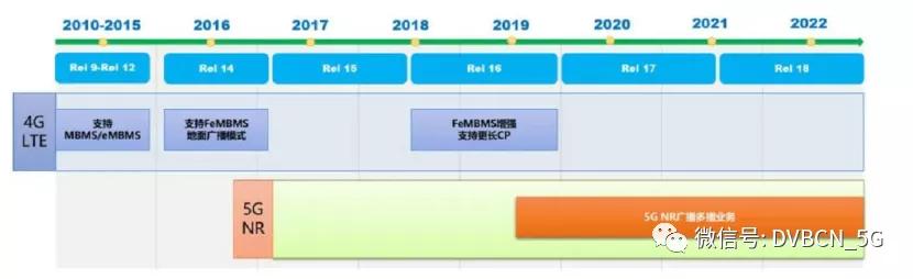 破局而立！中国广电曾庆军详解5G  NR广播新场景