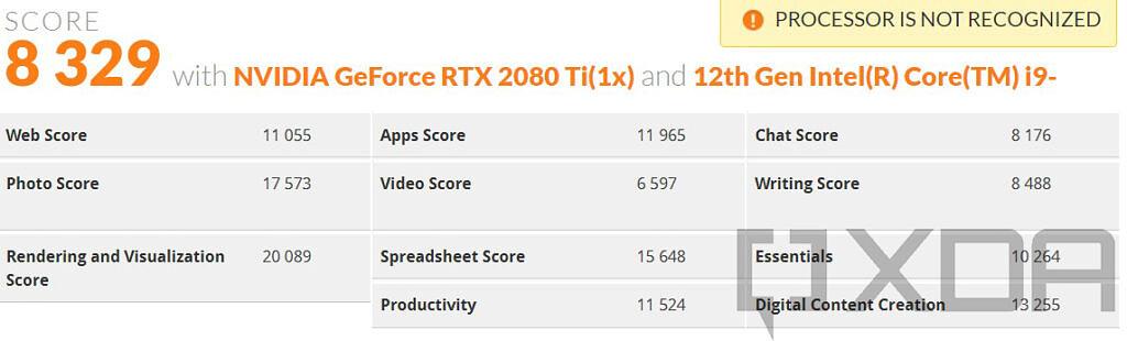 英特尔i5-12600K和i9-12900K 评测：Alder Lake 彻底改变了游戏规则