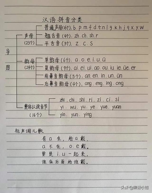 原来拼音还可以这样学，赶紧给孩子收藏好