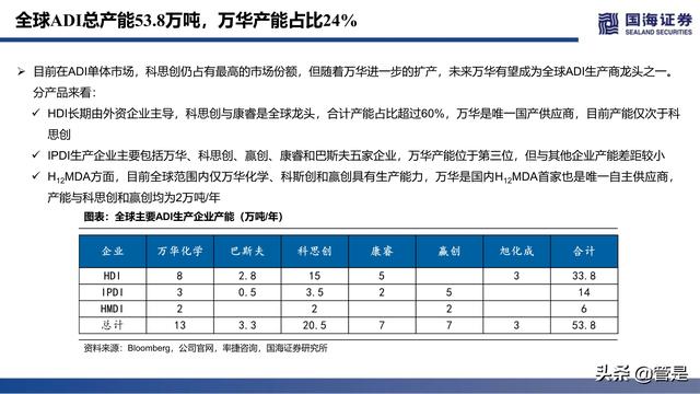 万华化学深度报告：ADI，聚氨酯皇冠上的明珠，产品集群雏形已现