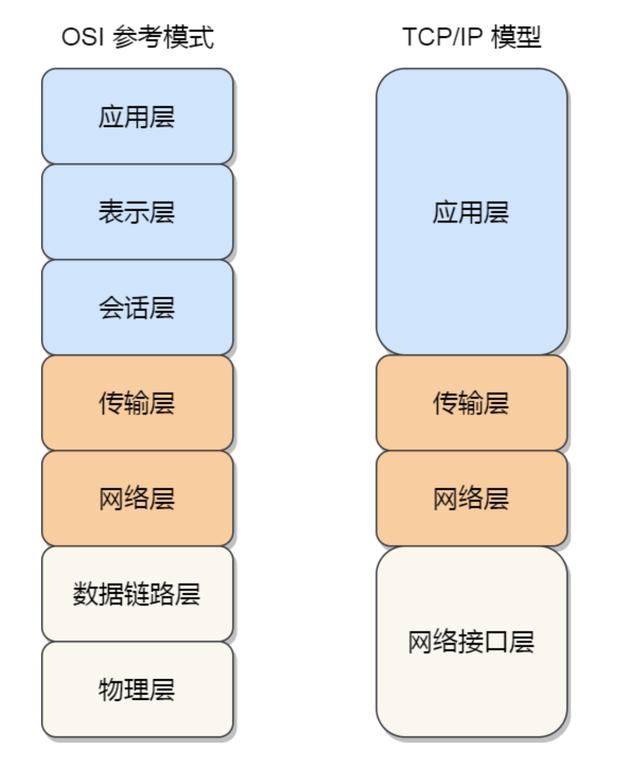 一个网络包的心路历程