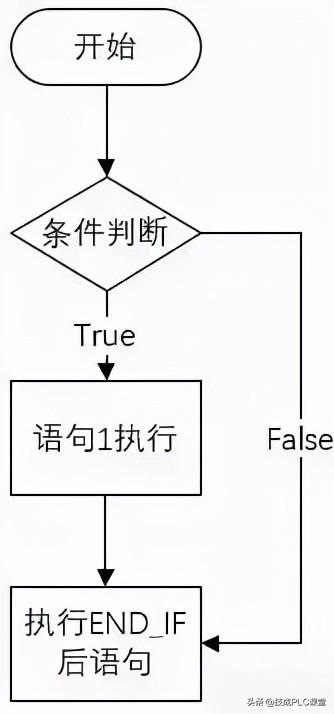 实例 | SCL编程，这9种程序控制指令必须掌握