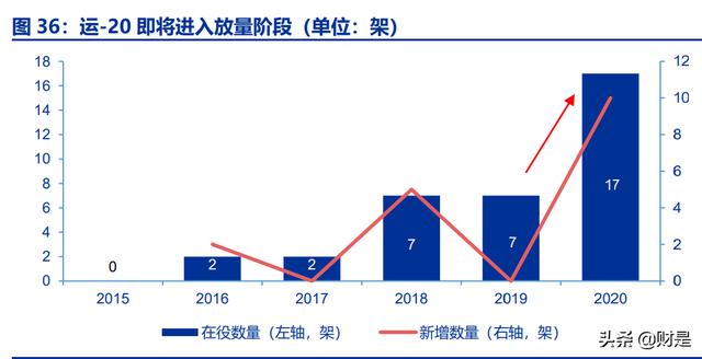 中航西飞研究报告：军民飞机齐放量，盈利提升可预期