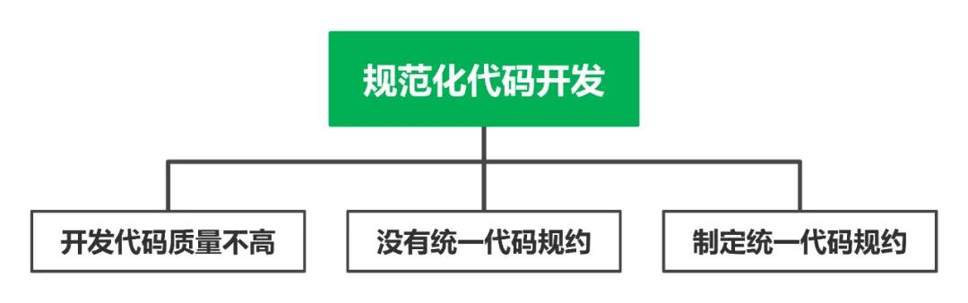 面试题：一头牛重800公斤，一座桥承重700公斤，牛应该怎么过桥