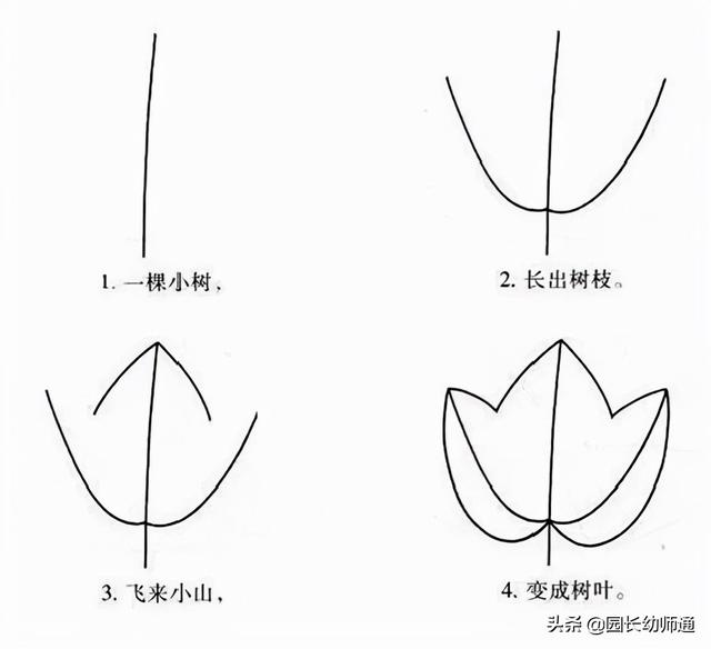 20个可以唱出来的幼儿简笔画，超有趣！看到的幼师都收藏了