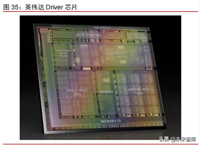 智能电动汽车行业108页深度研究及2022年投资策略报告