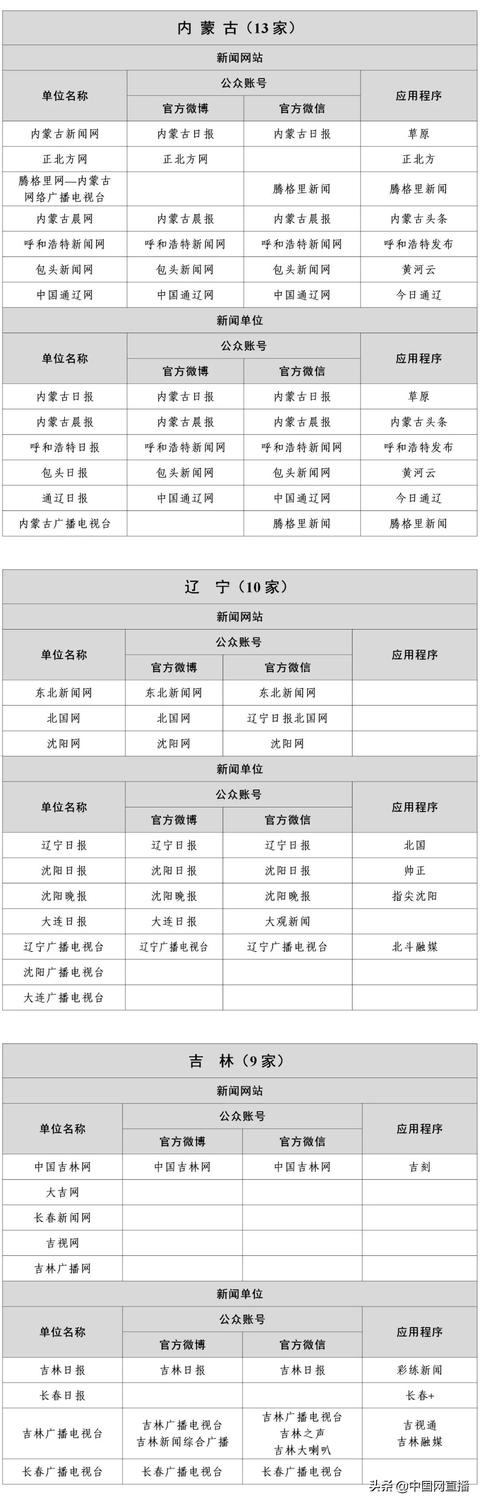 最新版《互联网新闻信息稿源单位名单》