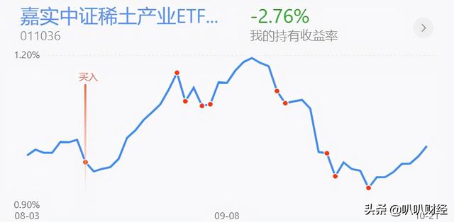 10.22白酒、新能源、医药、半导体行情分析及策略