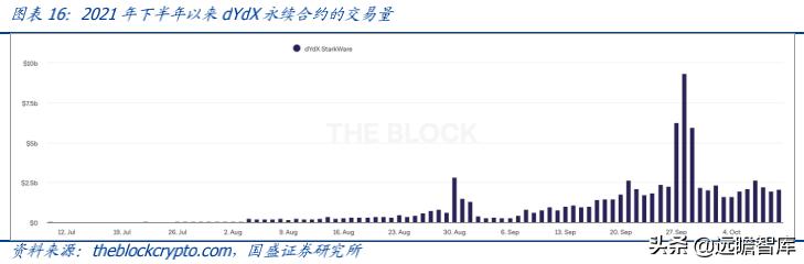 以太坊 Layer2：区块链应用的钥匙，元宇宙创新之基石