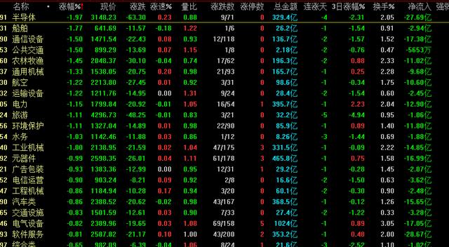 发生了什么？超3000只个股下跌，A股怎么了？明天股市会怎么走？