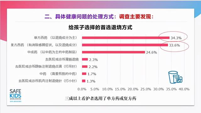 孩子发烧，中西药、刮痧、酒精擦身…用什么呢？你家谁说了算？