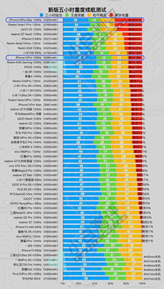 小米 MIUI 这些最耗电功能，看完我吐了