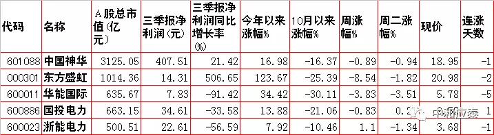 周三A 股重要投资信息