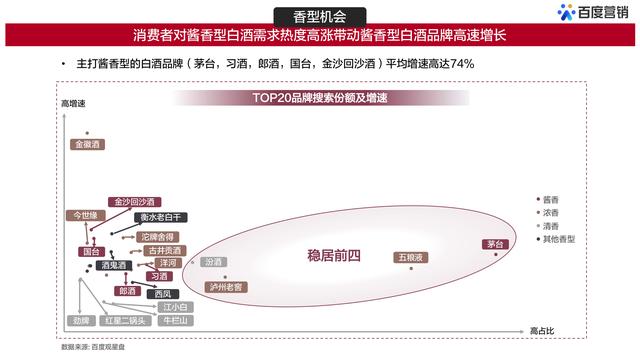 百度白酒用户大数据洞察