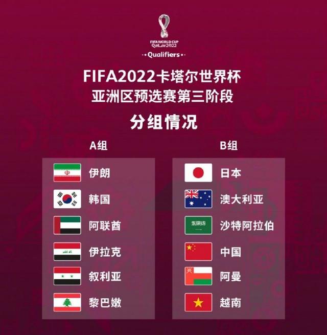 2022世界杯亞洲區預選賽十二強賽分組出爐！中國隊賽程+對手一覽