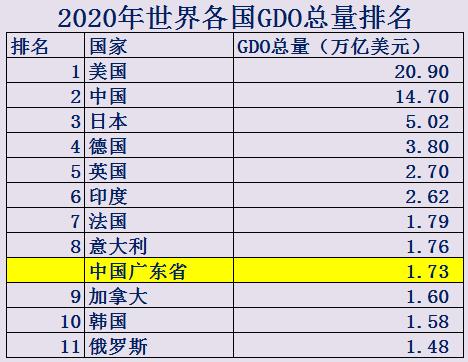 大数据带你了解最真实的广东，关于广东你必须了解的10个知识点