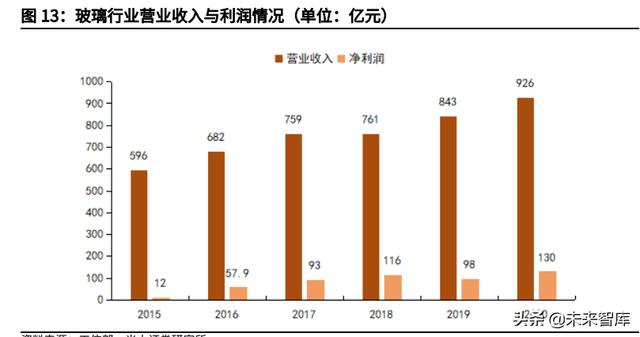 投资分析报告(投资分析报告的内容一般包括)