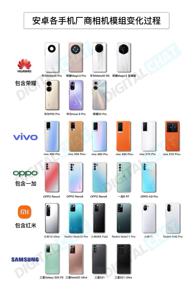 盘点各大手机厂商相机模组设计的变化过程，真就一“镜”到底？