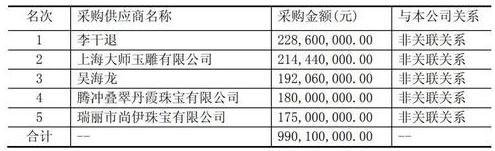A股网红东方金钰走到退市边缘，股民、债权人和员工纷纷沦为韭菜