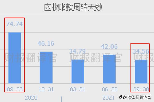 全国第一家研发出5G芯片的公司,Q3业绩创历史新高,股价遭拦腰斩断