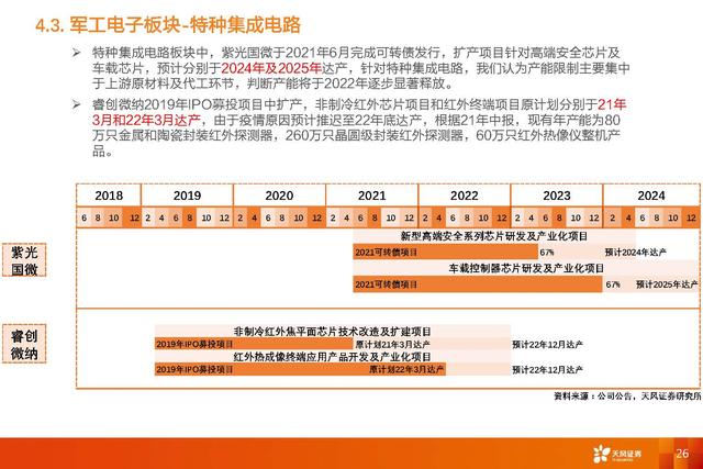 国防军工深度研报