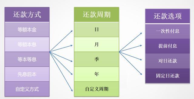 如何拓展小额贷款