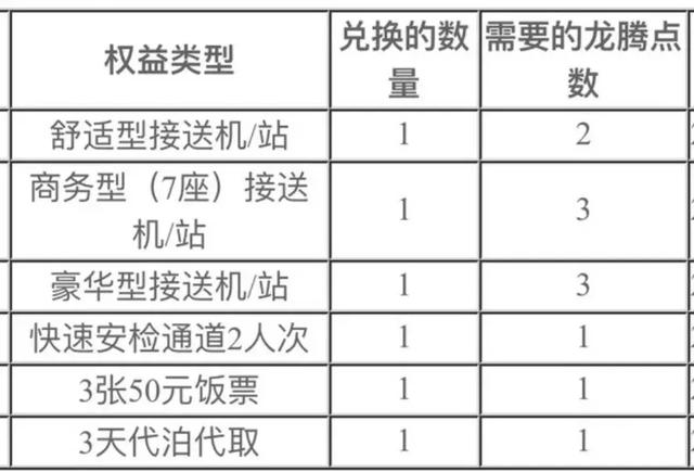 龙腾卡是信用卡吗