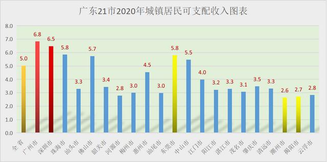 人口普查揭示粤21市房价未来走势差异，唯六城有强支撑，13城堪忧