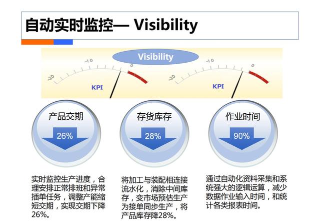 制造业工业4.0：智能工厂规划（84页）