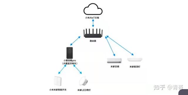 小米全屋智能指南，做小米智能家居，这一篇就够了