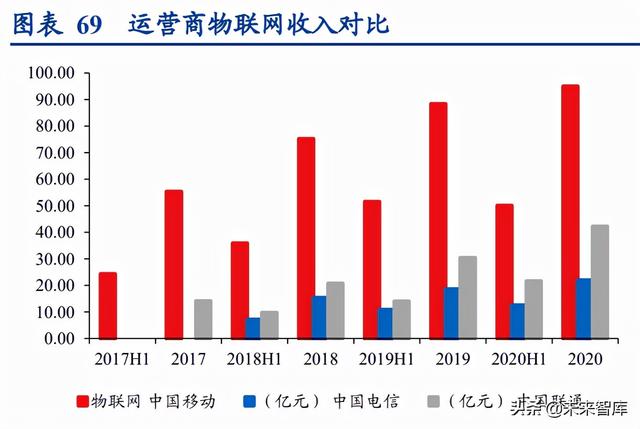 通信行业深度报告：抓住物联网化改造的“黄金十年”投资机会