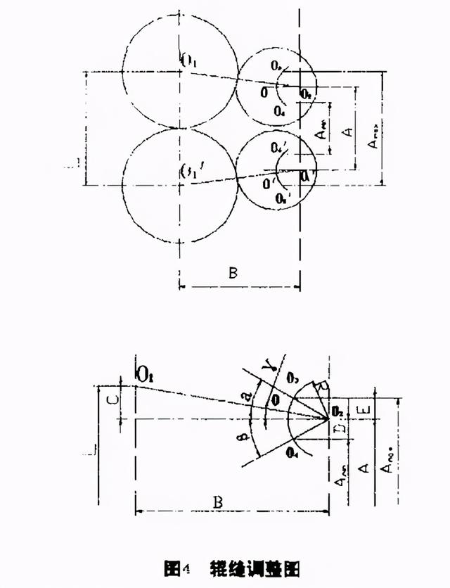 摩根轧机:高速线材达涅利双模块精轧机简述