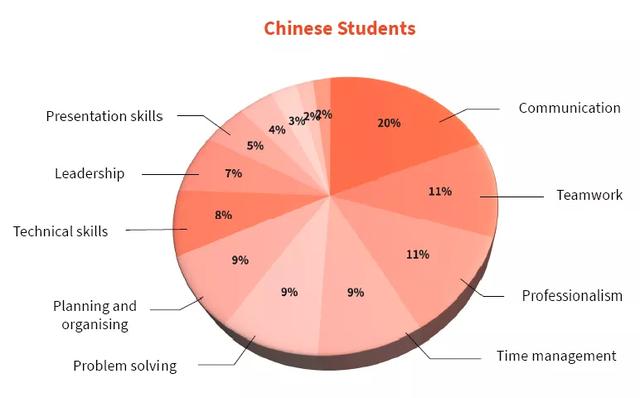 悉尼大学：同样学商，中澳学生就业发展差别到底有多大？