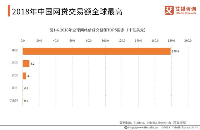 p2p网络贷款系统