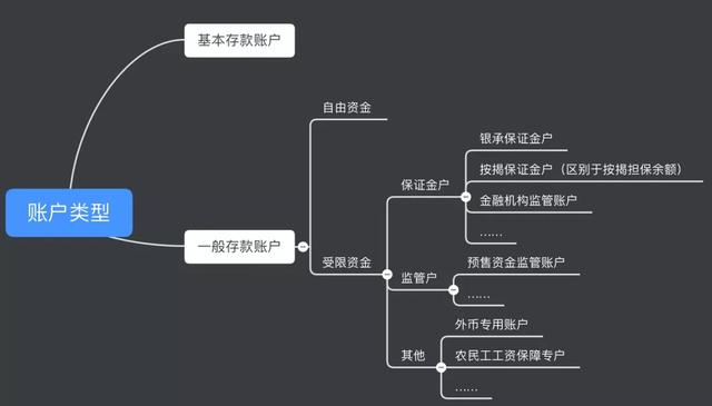 十大银行卡分类