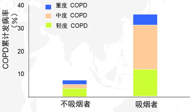吸煙只會引起肺癌嗎？