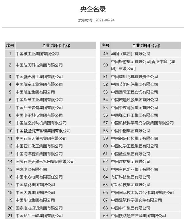 阿里巴巴集团名称中间为什么有个括号（中国），而不是在开头？