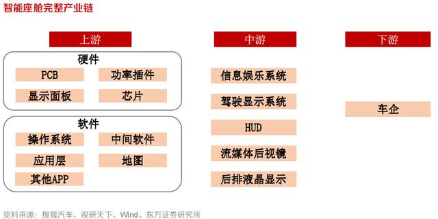 汽车零部件的重要细分赛道，智能座舱步入红利时代，12股已布局