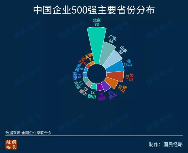 2021年中国500强企业揭榜！谁是第一强省？