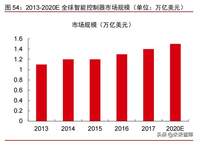 科技产业2022年投资策略：互联网、云计算、工业软件、信息安全