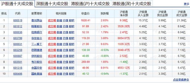 下周，A股要开始上涨了
