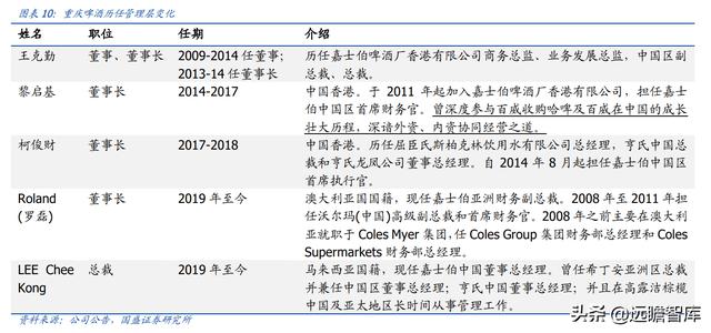 重庆啤酒：嘉士伯控股企业，凭借“夺命大乌苏”打开全国空白市场