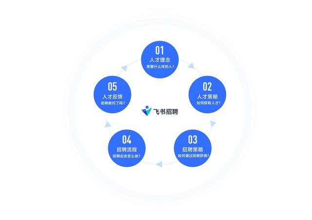 大厂也难逃困境：想要的找不到，找到的招不来，招来的留不住