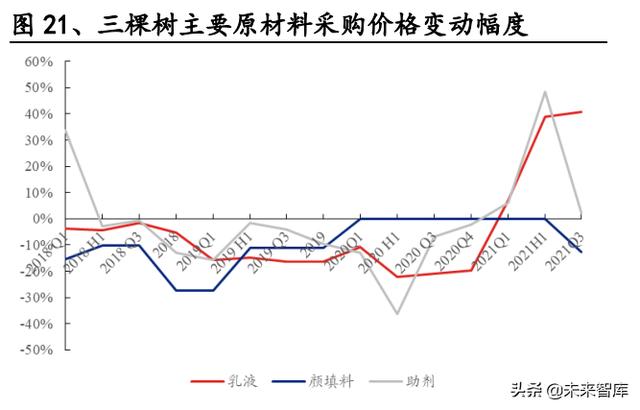 建材行业研究：消费建材底部之时，注重需求与成本改善的弹性