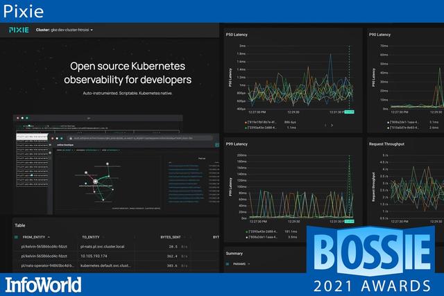 2021 年最佳开源软件（上）