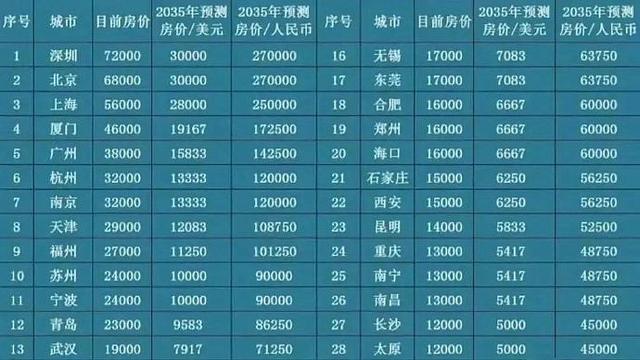 5年后，房子是“财富”还是“累赘”？3方面分析告诉你真实答案