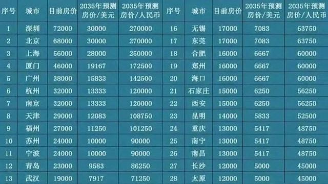 5年后，房子是“财富”还是“累赘”？3方面分析告诉你真实答案